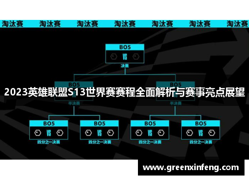 2023英雄联盟S13世界赛赛程全面解析与赛事亮点展望 2023英雄联盟S13世界赛赛程全面解析与赛事亮点展望